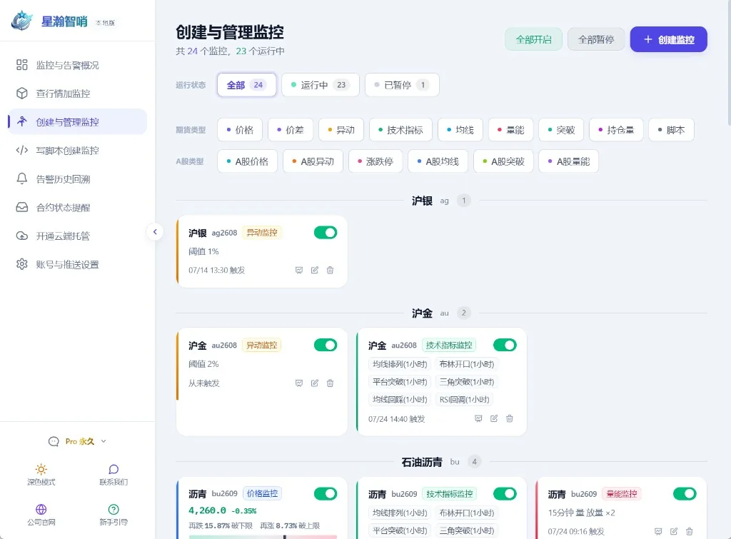 创建与管理监控：按品种分组的监控规则卡片与启停开关
